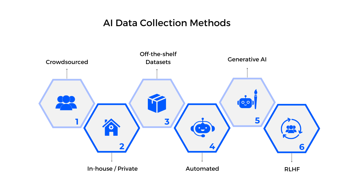 How does AI obtain information from the web ?