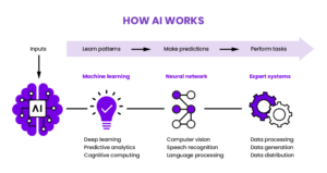 use wiseone.io ask AI AI Response Generators Work ?