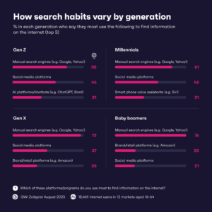 The Evolution of Search Technology Search technology has come a long way. From simple keyword-based results to AI-powered assistants, the way we find information is changing rapidly. Early Days: Search engines like Yahoo and AltaVista relied on basic algorithms. Google Era: PageRank revolutionized search by prioritizing relevance and authority. AI Revolution: Now, AI search assistants like ChatGPT and Google’s Bard are redefining how we interact with information. The question is: Are we witnessing the end of traditional search engines? Or is this just the next step in their evolution?