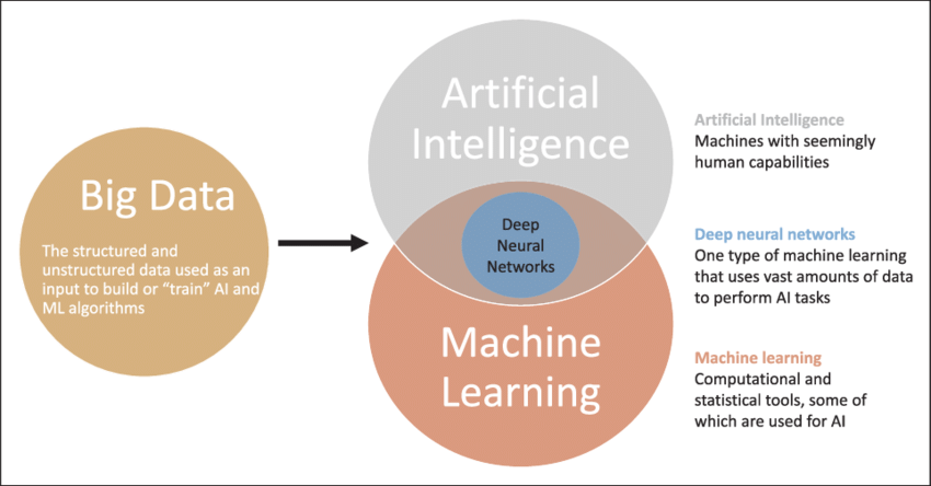 Summary of the AI Data Handling 