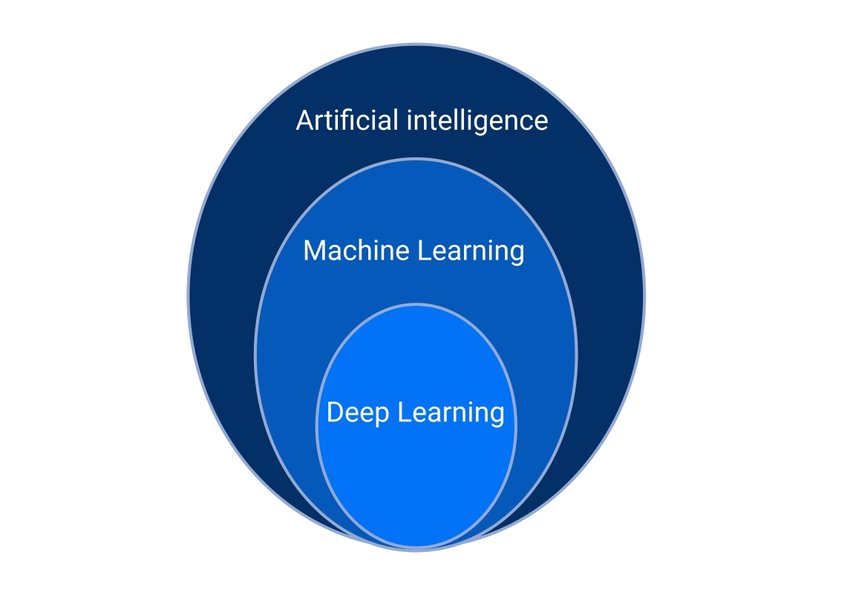 How does machine learning improve AI responses