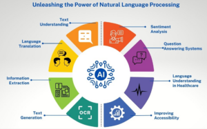 How does AI adapt to language changes and user intent wiseone.io