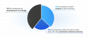 How does contextual analysis improve AI accuracy wiseone.io