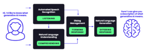 How to get answers using AI wiseone.io