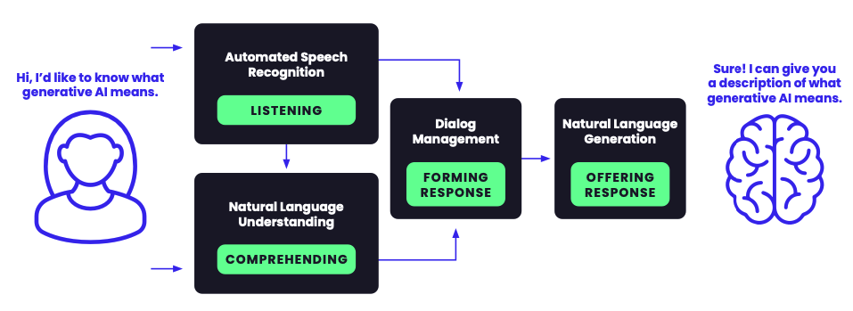 How to get answers using AI wiseone.io