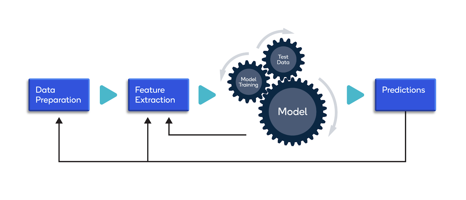 Information retrieval using deep learning wiseone.io