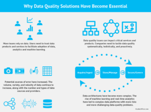 What is the role of data quality in AI answers ?