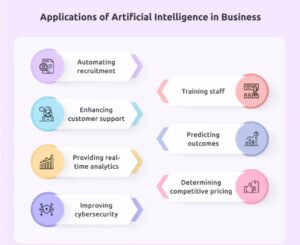 Why improving AI responses matters wiseone.io