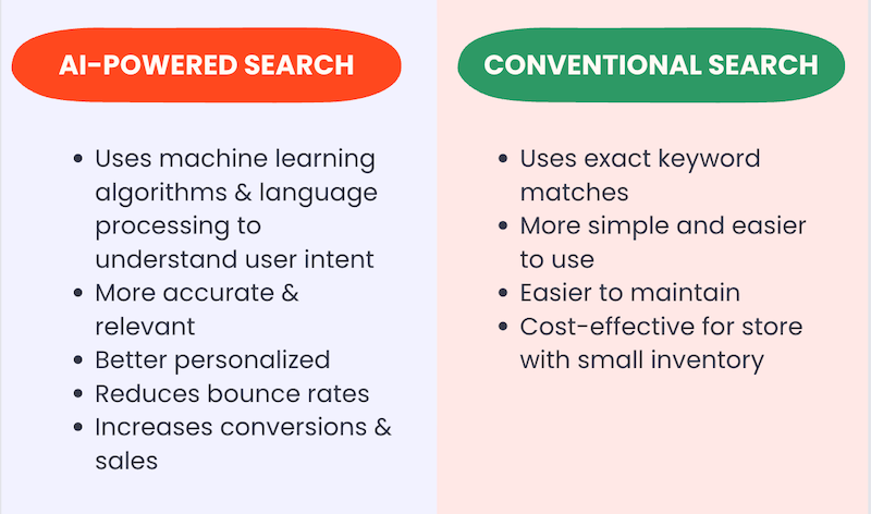 Can AI search assistants replace traditional search engines